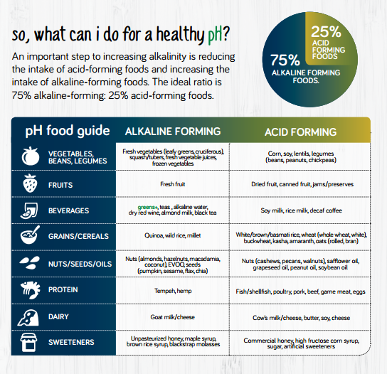 Measuring your pH and why it matters Laces and Lattes